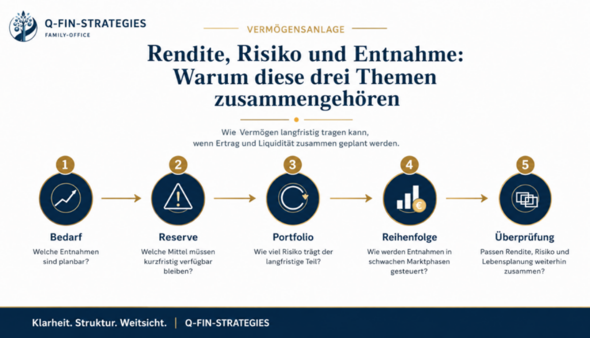woche-10-rendite-risiko-entnahme-struktur