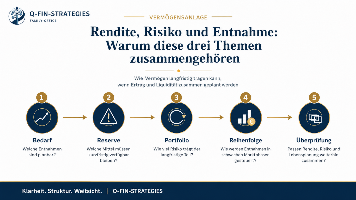 woche-10-rendite-risiko-entnahme-struktur Rendite, Risiko und Entnahme: Warum diese drei Themen zusammengehören